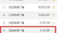沈阳新闻广播爆料,重大事件引发社会关注