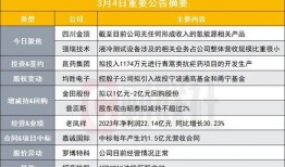 氢能源最新爆料公告,颠覆性技术革新，未来能源新篇章