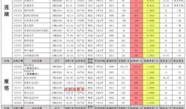 秽土初代爆料时间表最新,揭秘神秘事件背后的真相